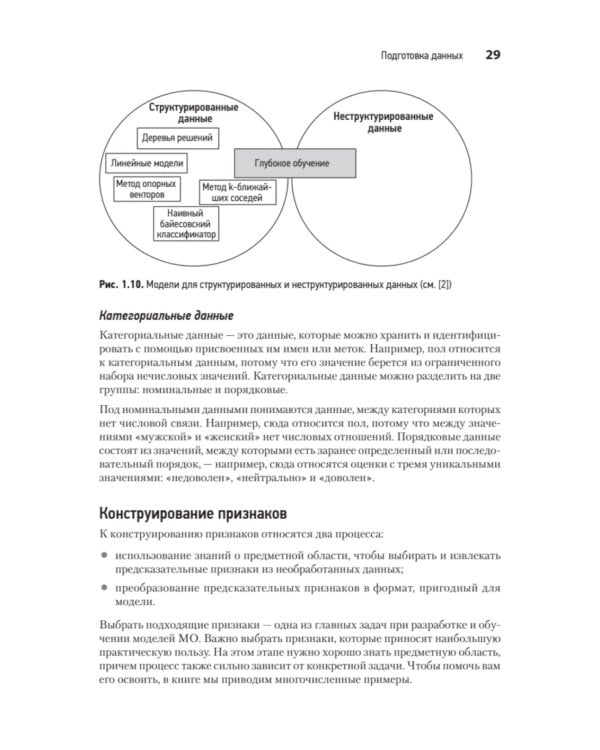 System Design. Машинное обучение. Подготовка к сложному интервью