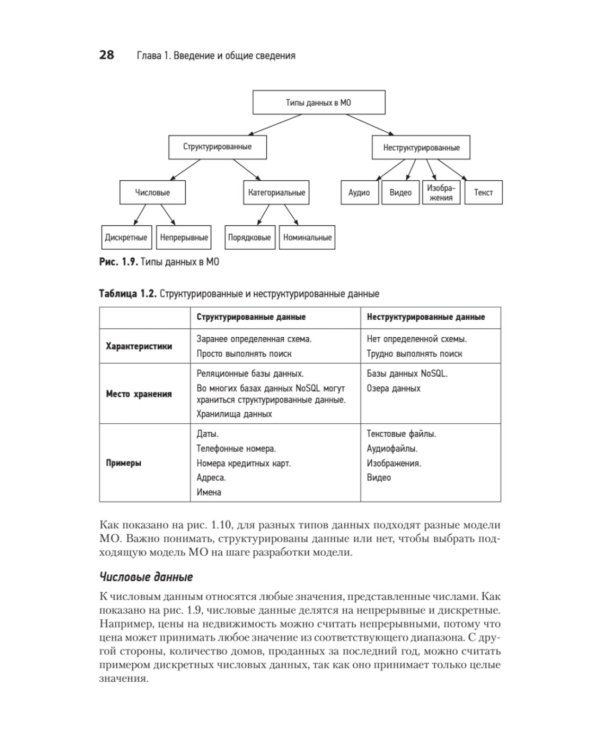 System Design. Машинное обучение. Подготовка к сложному интервью