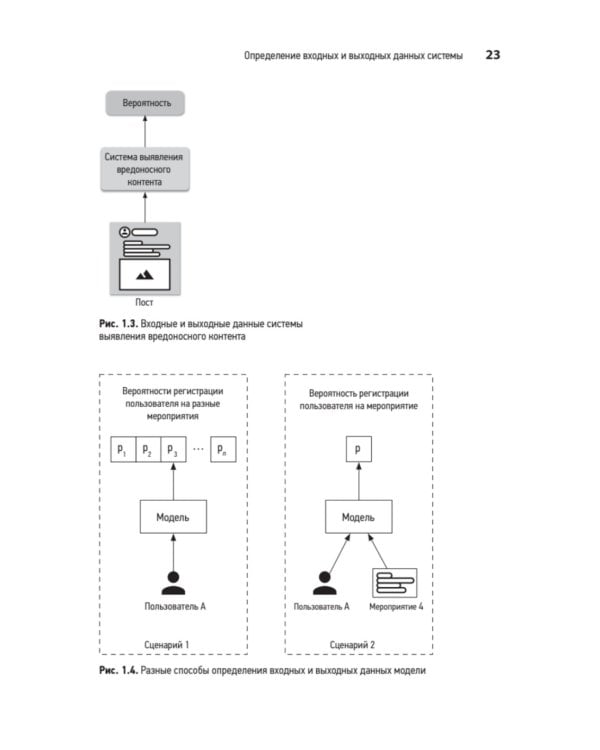 System Design. Машинное обучение. Подготовка к сложному интервью