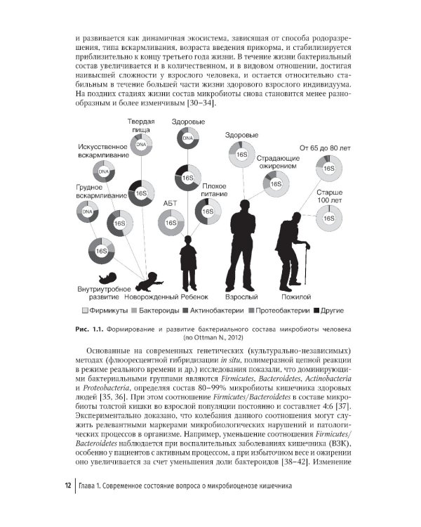 Пробиотики, пребиотики и метабиотики в клинической практике: руководство для врачей