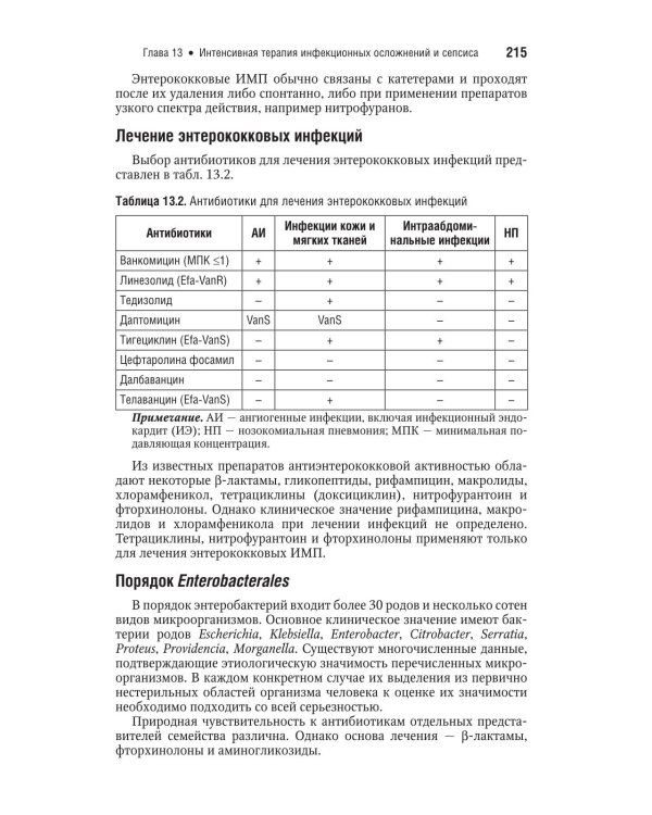 Интенсивная терапия: национальное руководство. Краткое издание: В 2 т. Т. 2. 3-е изд