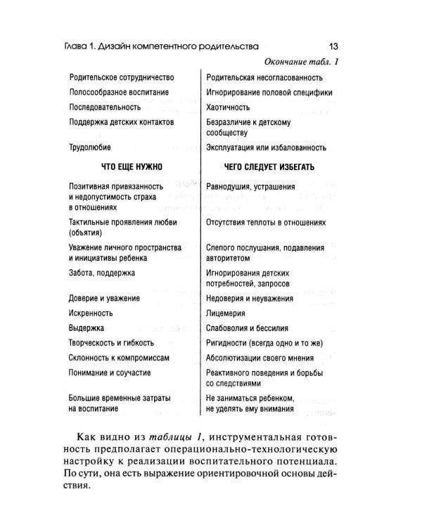 Психология компетентного и осознанного родительства