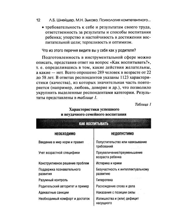 Психология компетентного и осознанного родительства