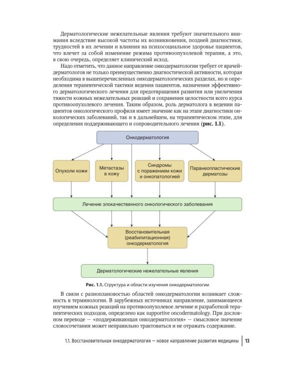 Дерматологические нежелательные явления противоопухолевой терапии: руководство для врачей