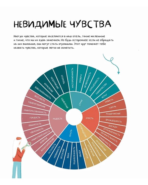 Твой Гранд-отель чувств: Книга с заданиями