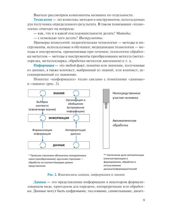 Информационные технологии и основы программирования в менеджменте: Учебное пособие