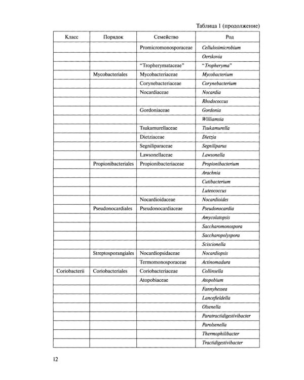 Медицинская микробиология. Клинически значимые микроорганизмы с позиции современной таксономии. Т. 2. Прокариоты. Домен Бактерии