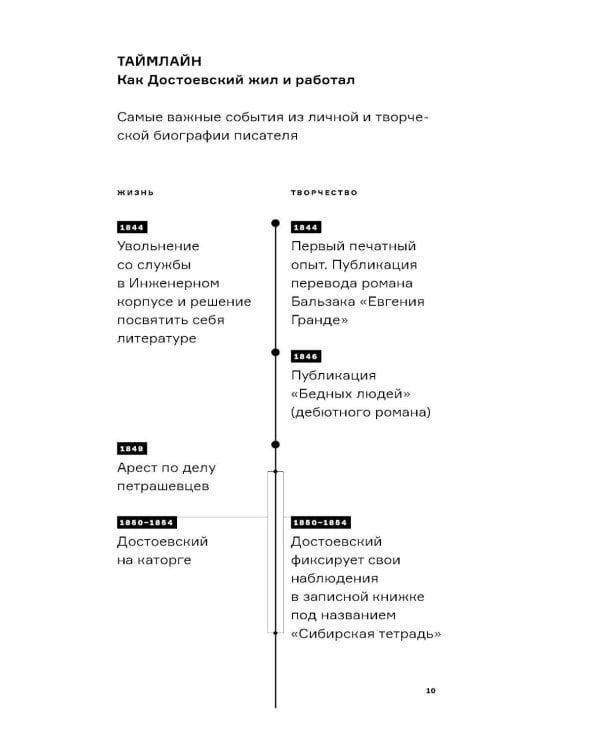 Вселенная Достоевского
