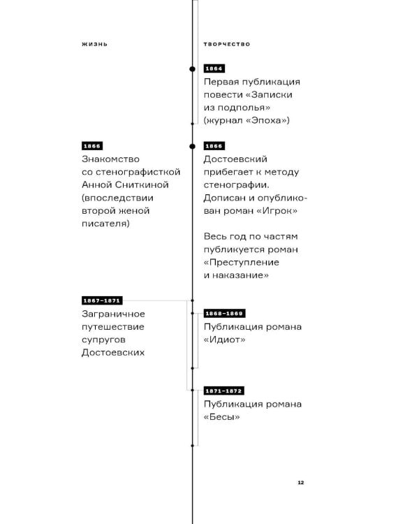 Вселенная Достоевского