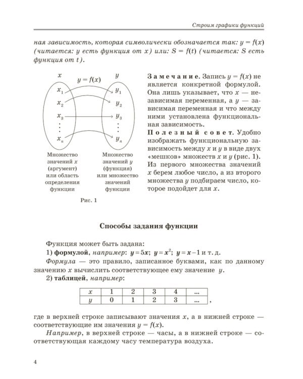 Строим графики функций и применяем их к решению, уравнений, неравенств и система уравнений по алгоритмам. 7-9 кл