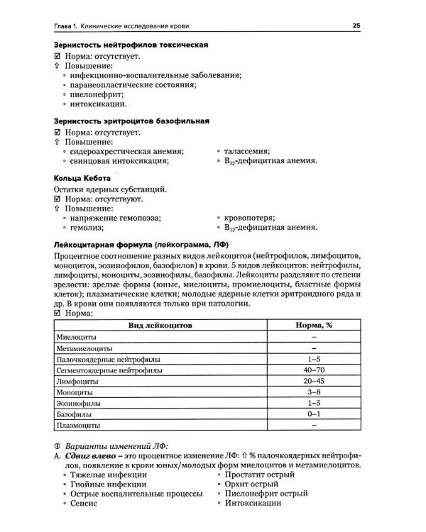 Общая врачебная практика: диагностическое значение лабораторных исследований