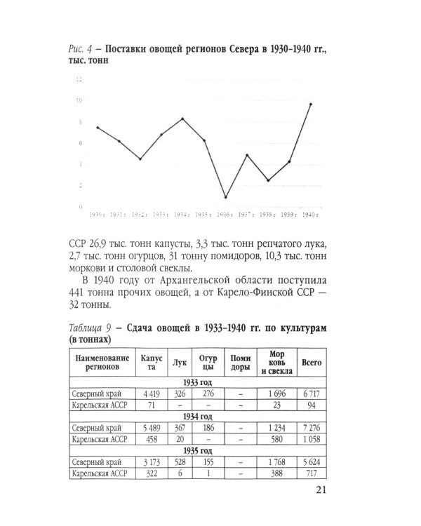 Дополнительное изображение книги «Заготовки сельхозпродукции в СССР в 1930-х годах. Ч. 2»