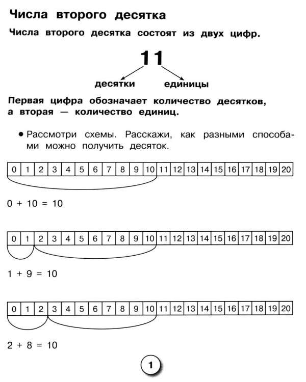 Дополнительное изображение книги «Математика. Решаем примеры с переходом через десяток. Рабочая тетрадь младшего школьника»