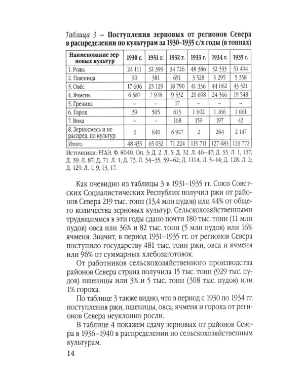 Дополнительное изображение книги «Заготовки сельхозпродукции в СССР в 1930-х годах. Ч. 2»
