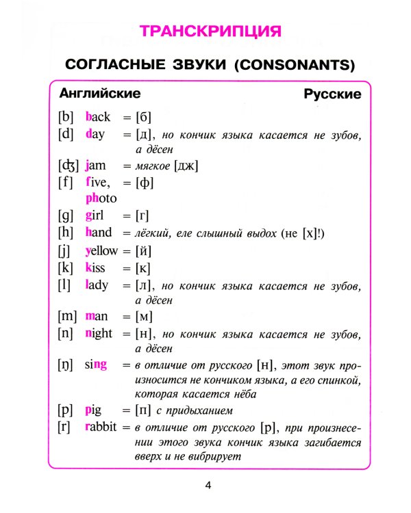 Английский в таблицах и схемах для младших школьников