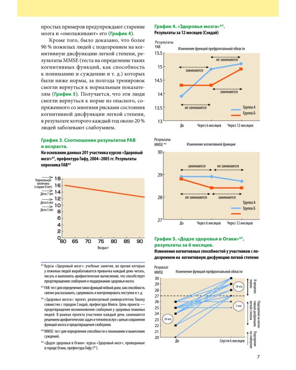 Интеллект. Упражнения и задания по японской системе развития мозга