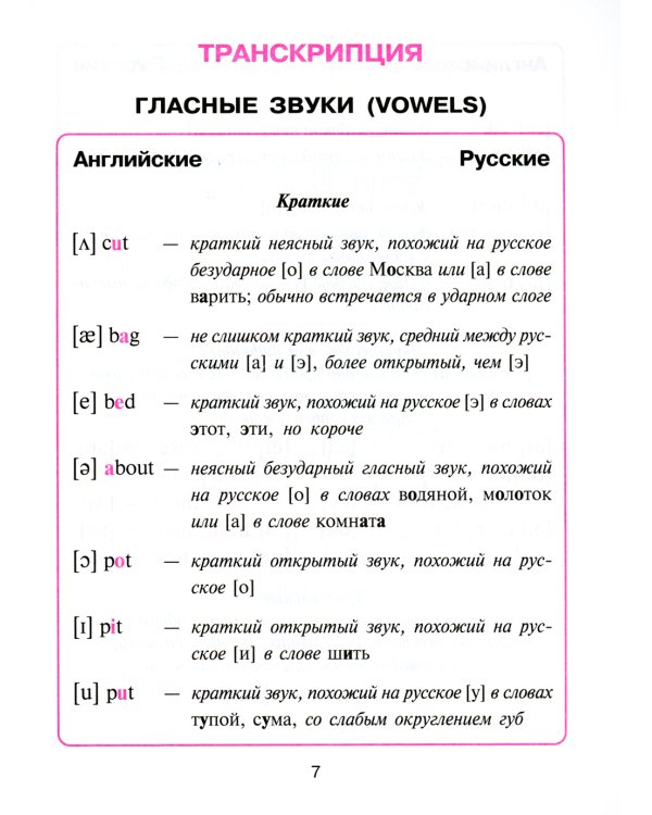 Английский в таблицах и схемах для младших школьников