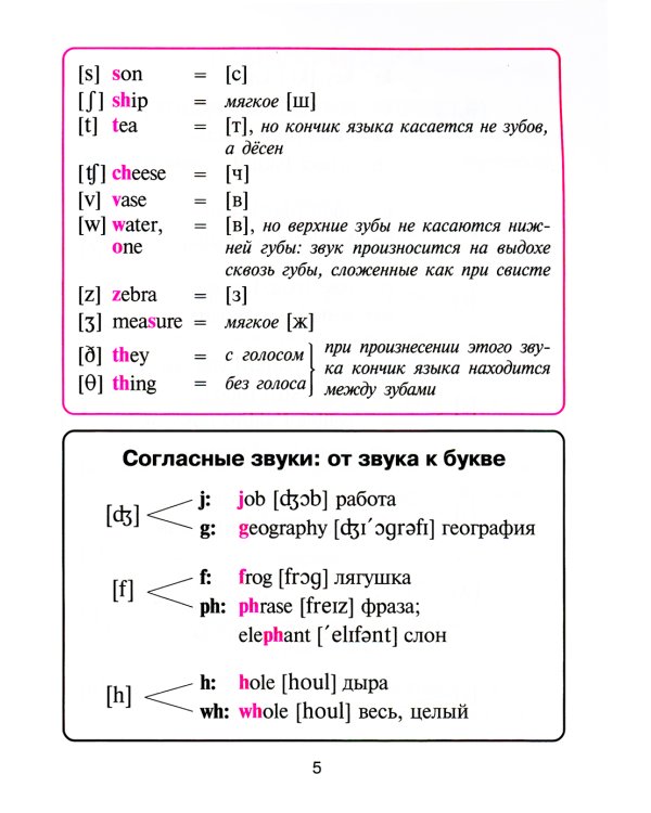 Английский в таблицах и схемах для младших школьников