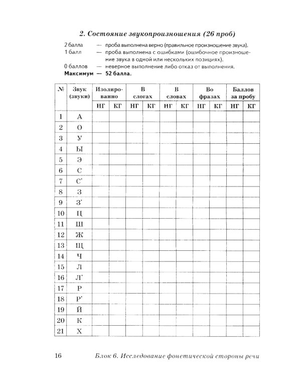 Обследование речи детей 3-4 лет с ЗРР. Речевая карта для проведения обследования во 2-й младшей группе ДОУ