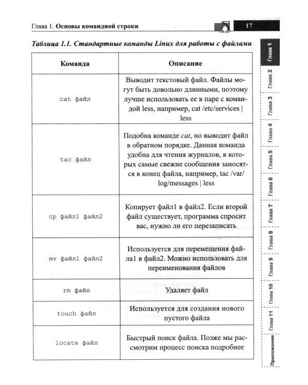Справочник линуксоида. Все, что нужно, под рукой