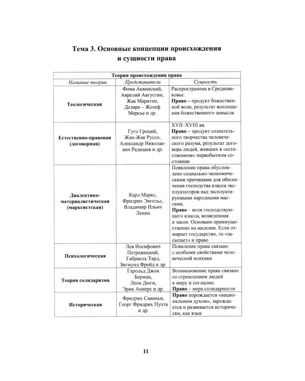 Теория государства и права в схемах и таблицах