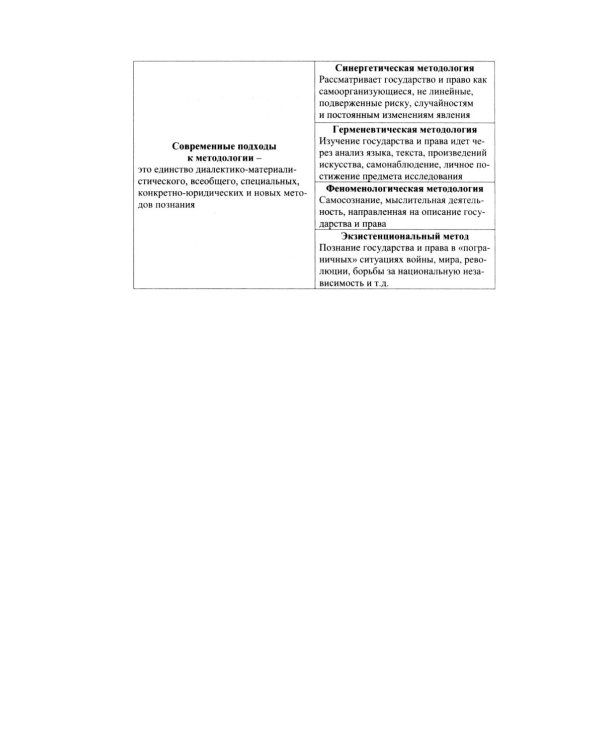 Теория государства и права в схемах и таблицах