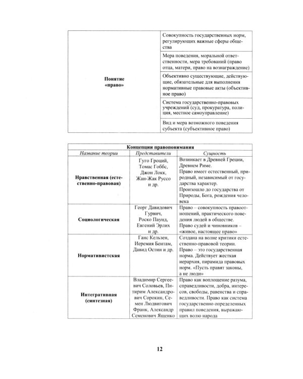 Теория государства и права в схемах и таблицах