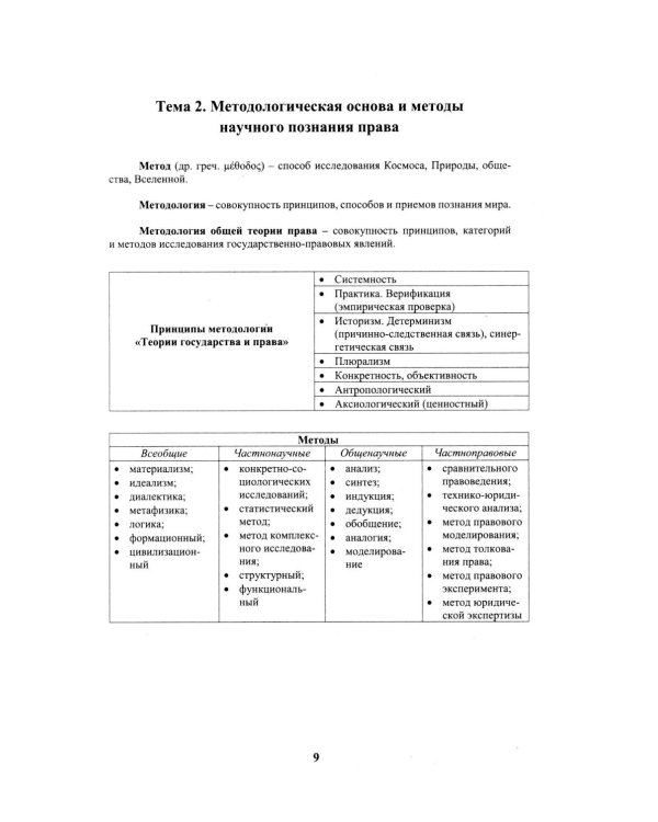 Теория государства и права в схемах и таблицах