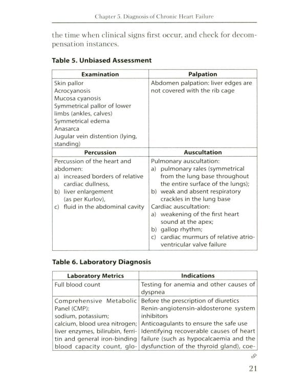 Chronic Heart Failure: Manual (книга на англ. языке)