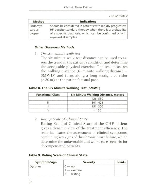 Chronic Heart Failure: Manual (книга на англ. языке)