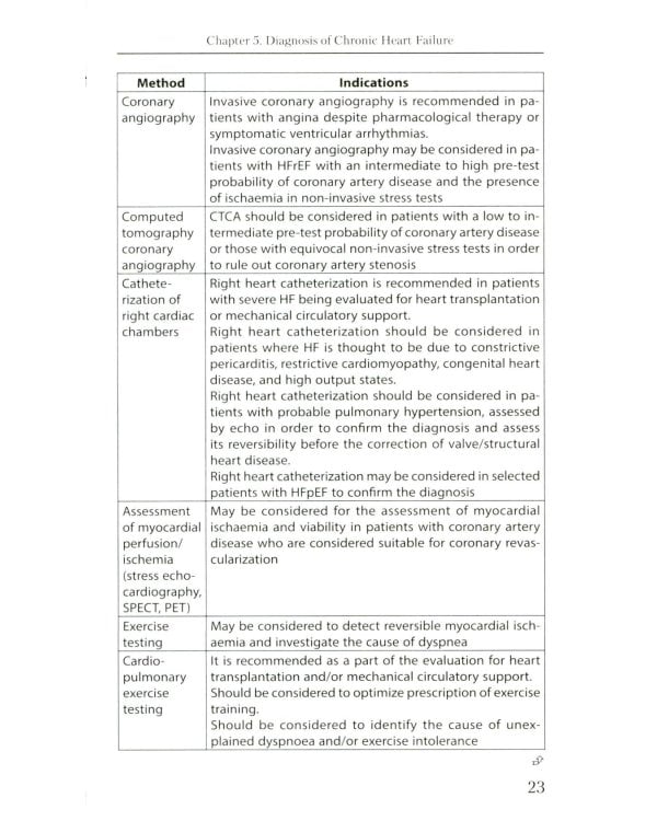 Chronic Heart Failure: Manual (книга на англ. языке)