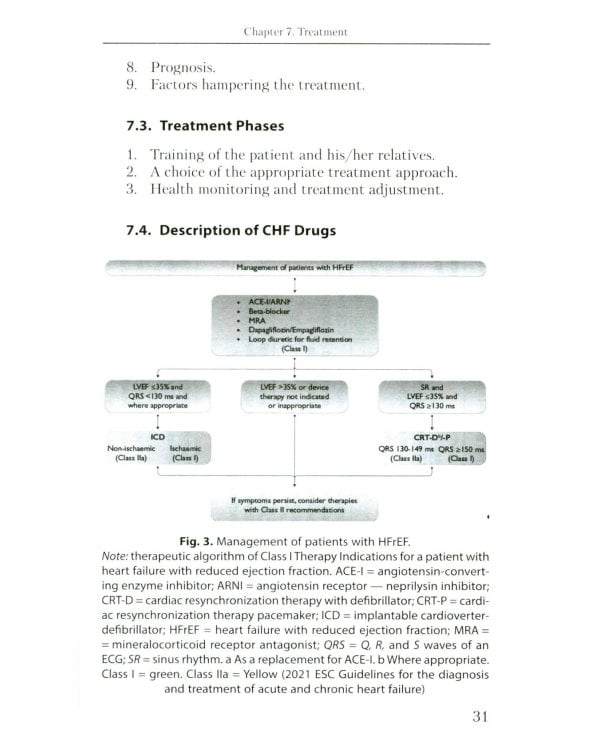 Chronic Heart Failure: Manual (книга на англ. языке)