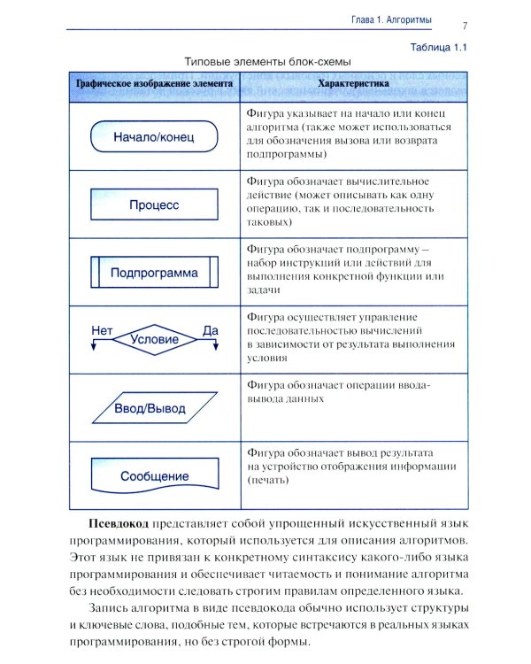 Дополнительное изображение книги «Информатика. Ч. 2: учебник»
