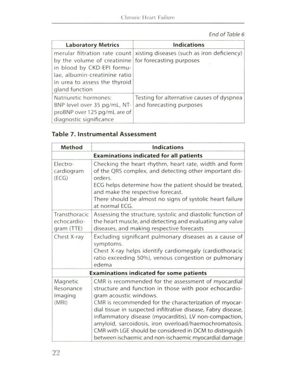 Chronic Heart Failure: Manual (книга на англ. языке)