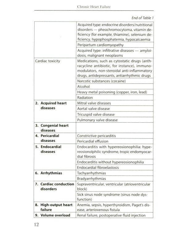 Chronic Heart Failure: Manual (книга на англ. языке)