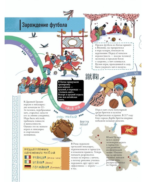Как устроен футбол. Книга о самой популярной игре в мире
