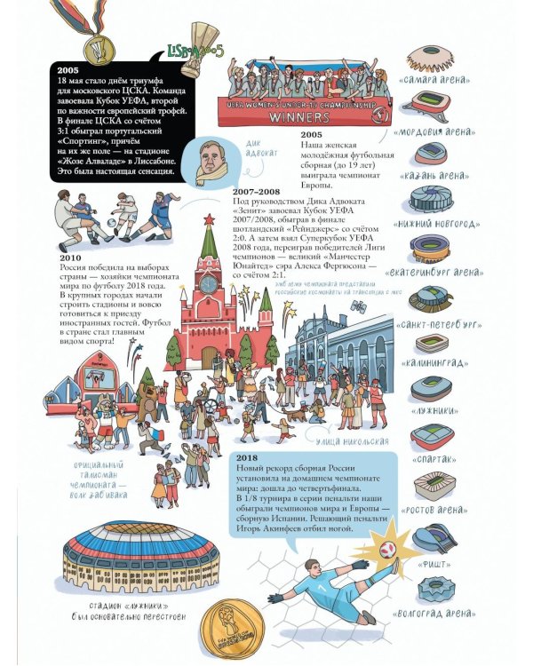 Как устроен футбол. Книга о самой популярной игре в мире