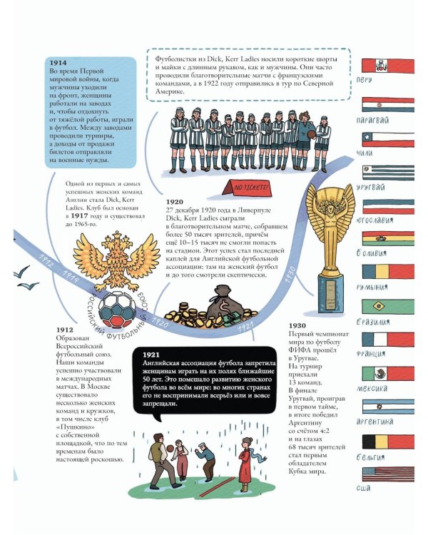Как устроен футбол. Книга о самой популярной игре в мире