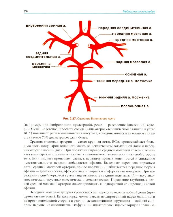 Медицинская логопедия: Учебное пособие