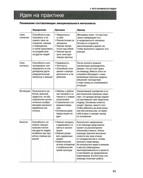 Эмоциональный интеллект