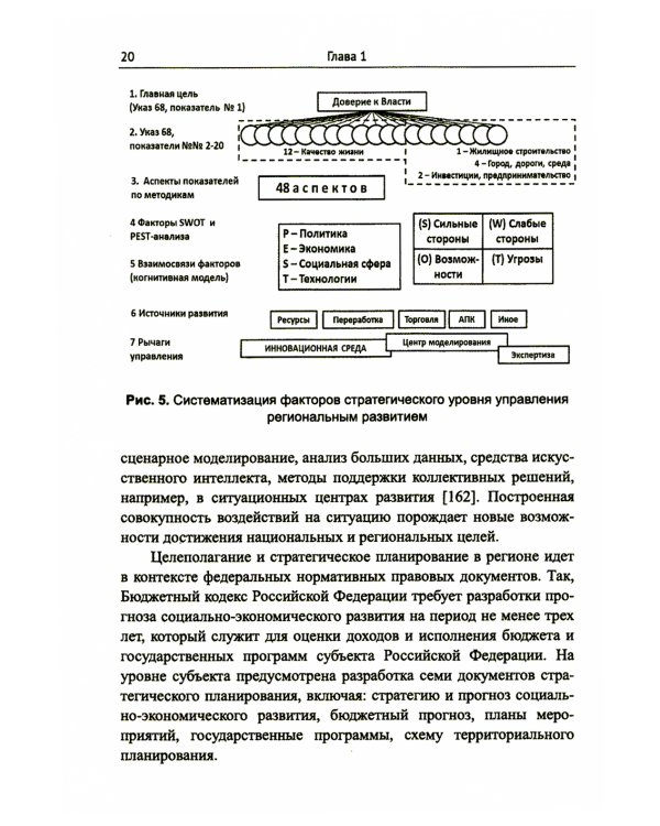 Управление развитием региона: Моделирование возможностей