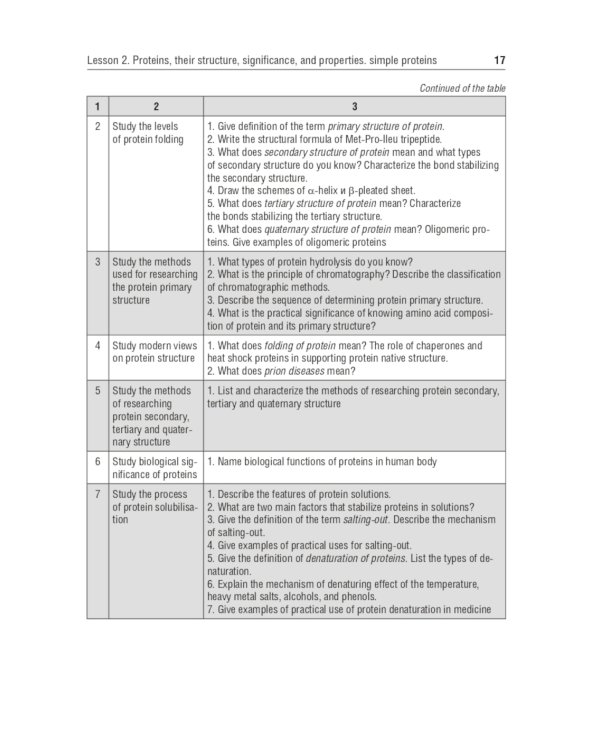 Laboratory Manual on Biological Chemistry. Руководство