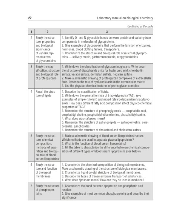 Laboratory Manual on Biological Chemistry. Руководство