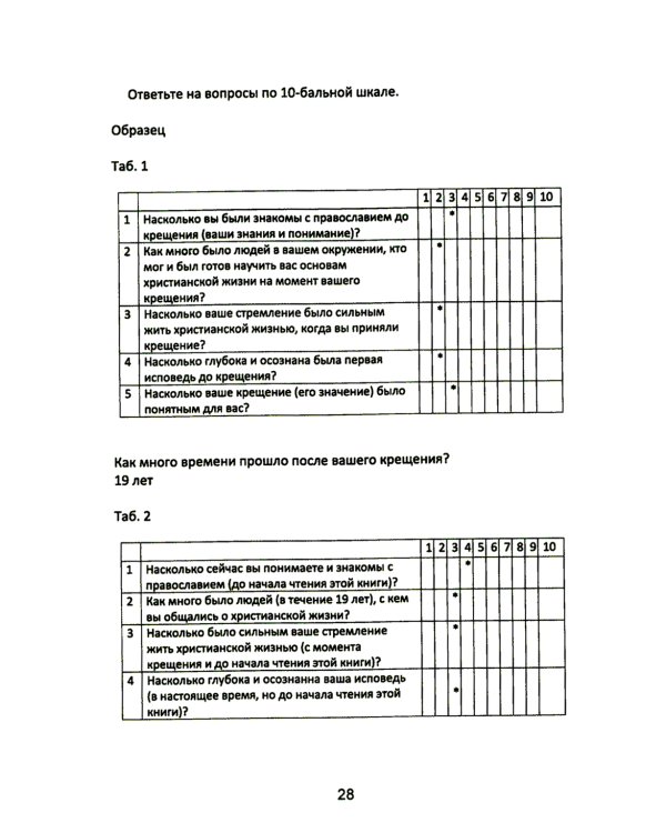 Учение Христа. Практическое пособие для православных христиан