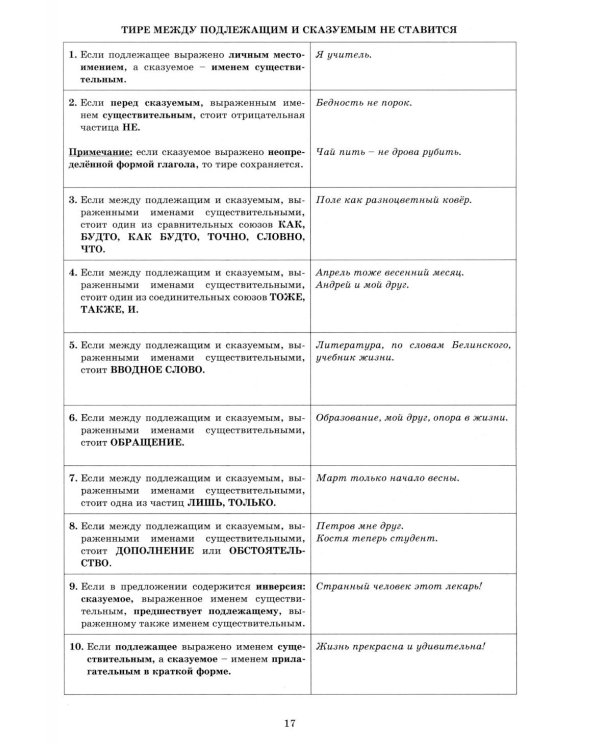 Русский язык. 11 кл. Практикум по орфографии и пунктуации. Готовимся к ЕГЭ: Учебное пособие