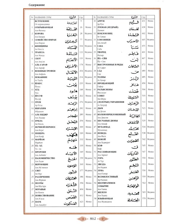 Коран (зеленый). Перевод смыслов и комментарии Иман Валерии Пороховой. 17-е изд., доп