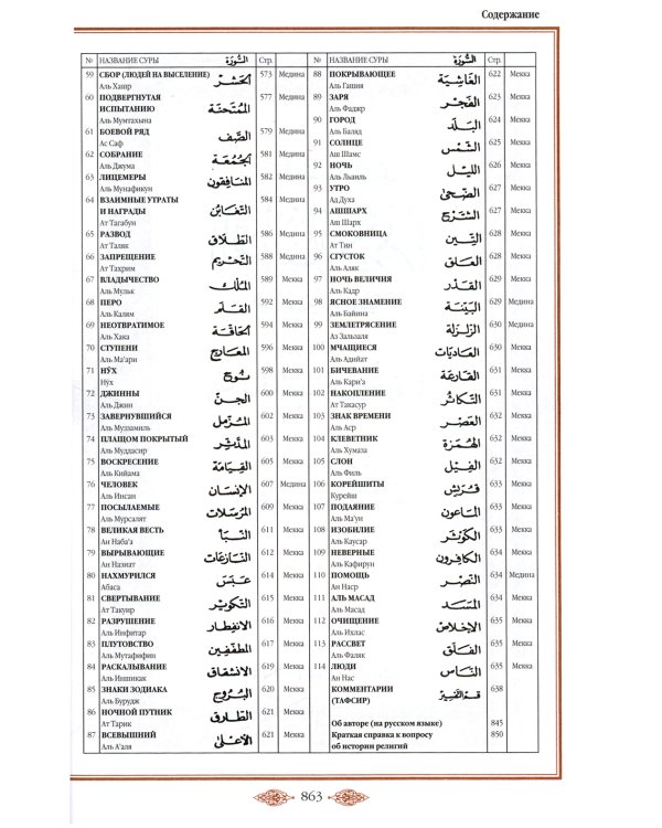 Коран (зеленый). Перевод смыслов и комментарии Иман Валерии Пороховой. 17-е изд., доп