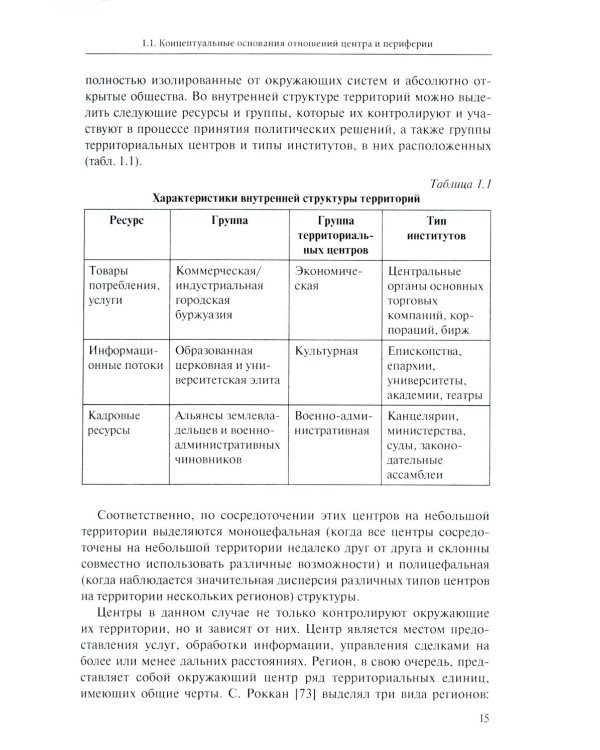 Центр-периферийные отношения в электоральных процессах: Франция и Германия