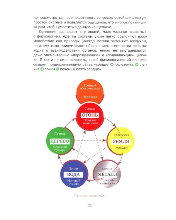 Йога vs цигун. Базовые техники