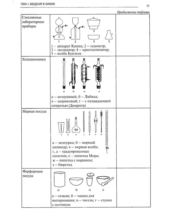 Химия. Ч. 1. Общая химия: рабочая тетрадь. 2-е изд., доп. и перераб